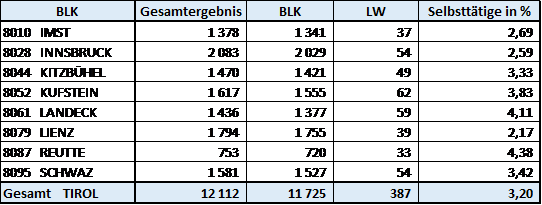 Mehrfachantrag 2019.png © Archiv Mehrfachantrag 2019.png © Archiv