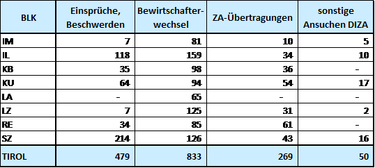 Technische Hilfestellung INVEKOS 2019.png © Archiv Technische Hilfestellung INVEKOS 2019.png © Archiv