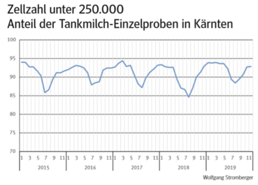 Zellzahlen1.png