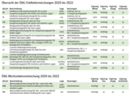 Futtertrag1.png © Kärntner Bauer/LK Kärnten