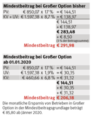 Mindestbeitrag.png © KK