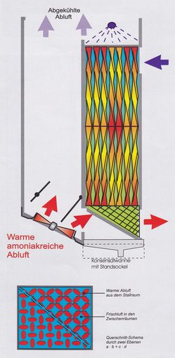 Wärmetauscher Grafik.jpg © Gottfried Etlinger/LK Niederösterreich