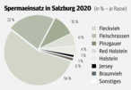 Besamungsjahr 2019/20.png Besamungsjahr 2019/20.png