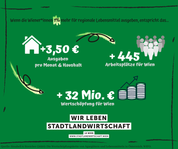 Wifo Studie 2020.png © Wifo