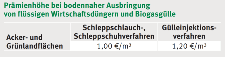Gülleausbringung.png © LK Kärnten/Kärntner Bauer