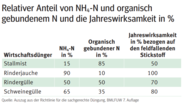 Gülleausbringung2.png © LK Kärnten/Kärntner Bauer