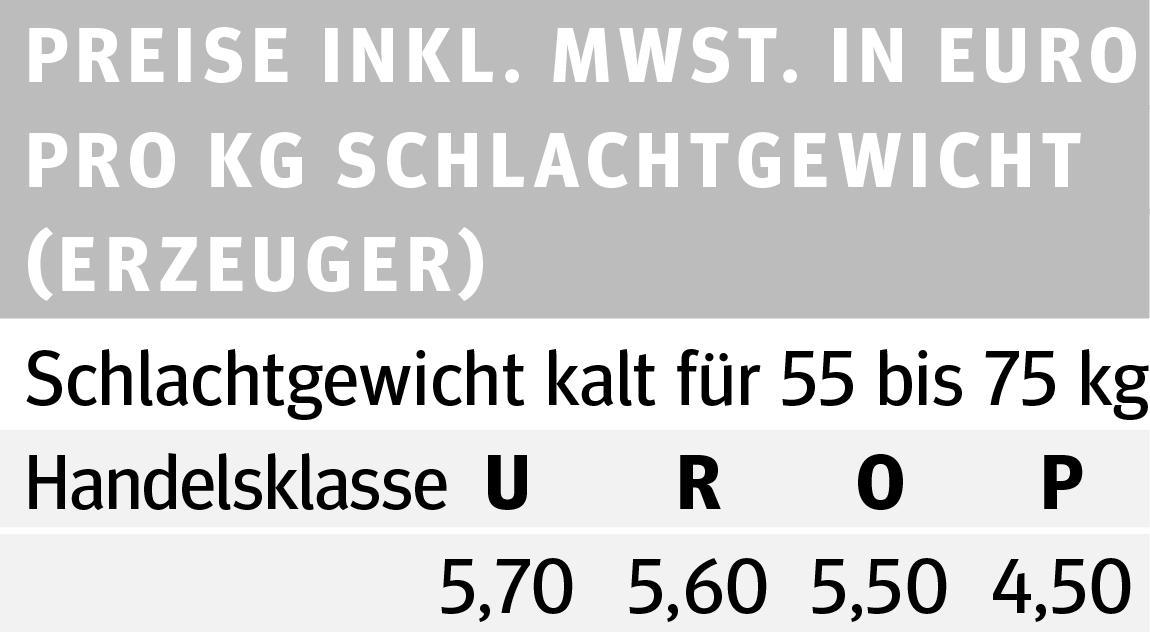 Kälberprojekt für alle Salzburger Metzger.png © Archiv Kälberprojekt für alle Salzburger Metzger.png © Archiv