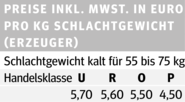 Kälberprojekt für alle Salzburger Metzger.png © Archiv Kälberprojekt für alle Salzburger Metzger.png © Archiv