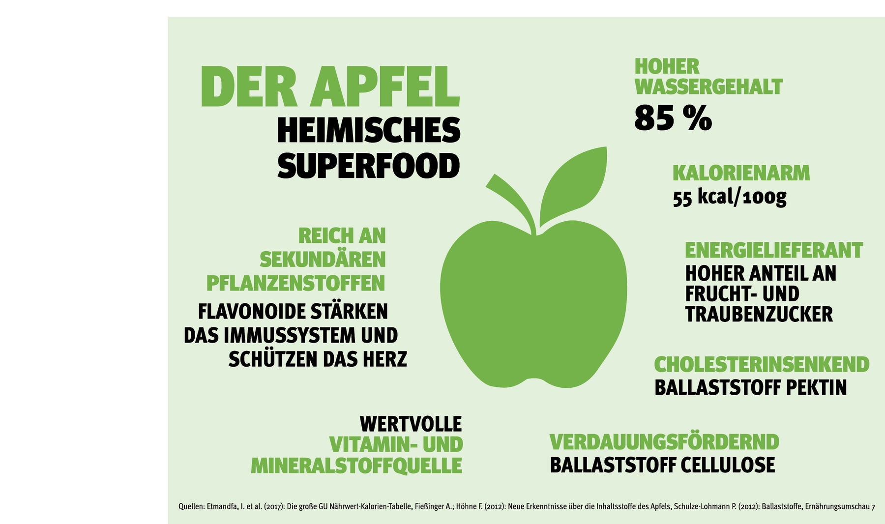 Infografik Apfel LK OÖ Landschafftleben Nov2020.jpg