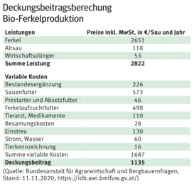 Bio ferkelproduktoin.png Bio ferkelproduktoin.png