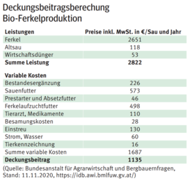 Bio ferkelproduktoin.png