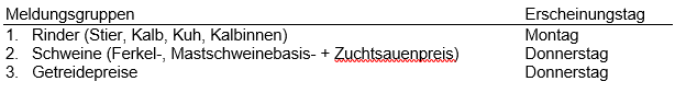 sms.png © Archiv sms.png © Archiv