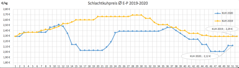 KW 51.png © Grafik RZV KW 51.png © Grafik RZV