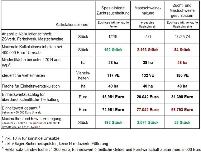 Grenzen Beispielsbetrieb.jpg Grenzen Beispielsbetrieb.jpg