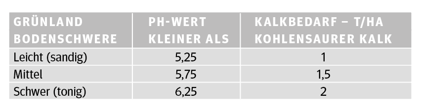 Kalk ist mehr als nur ein Nährstofflieferant.png © Archiv Kalk ist mehr als nur ein Nährstofflieferant.png © Archiv