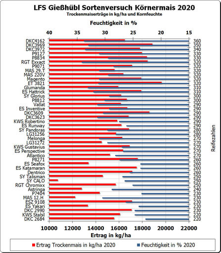 Sortenversuch Gießhübl.jpg