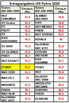 Ertrag Pyhra.jpg