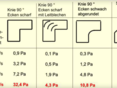 Video Screen Energieeffizienz in der Schweinemast.png © LFI Österreich