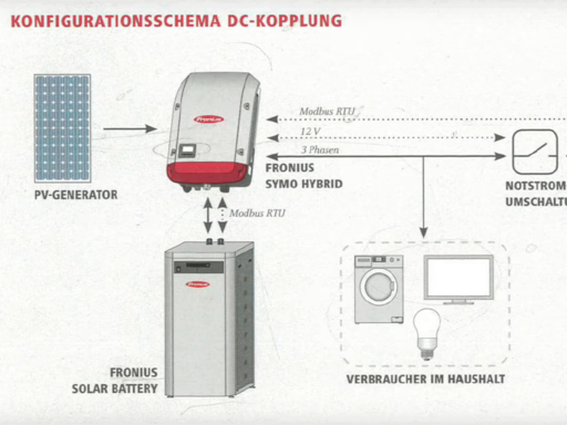 Video Screen Stromspeicher am landwirtschaftlichen Betrieb.png