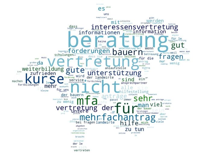 Assoziationen Landwirtschaft Keyquestumfrage 2020.jpg