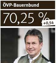 Titschenbacher.jpg © Bernhard Bergmann