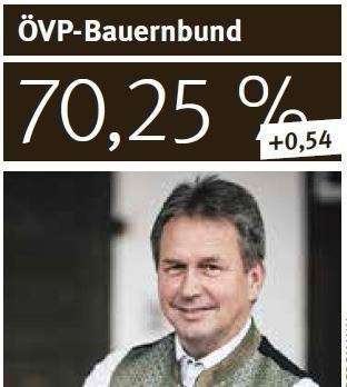 Titschenbacher.jpg © Bernhard Bergmann
