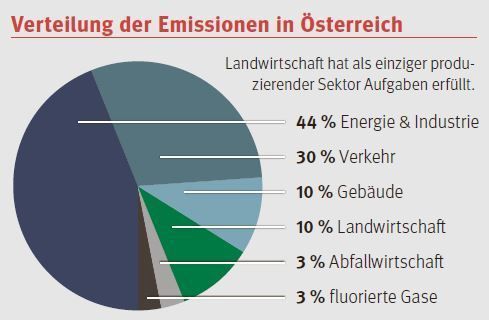 Grafik.jpg © Umweltbundesamt 2020 Grafik.jpg © Umweltbundesamt 2020