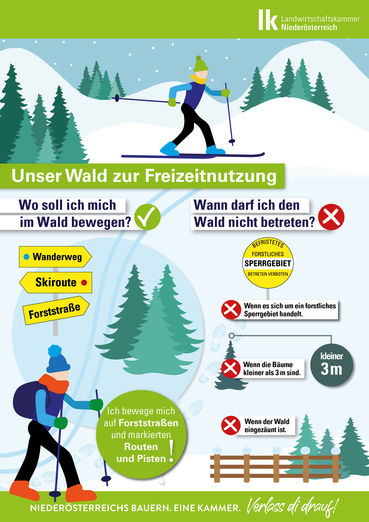 Grafik_Wald zur Freizeitnutzung.jpg © Eva Kail/LK Niederösterreich Grafik_Wald zur Freizeitnutzung.jpg © Eva Kail/LK Niederösterreich