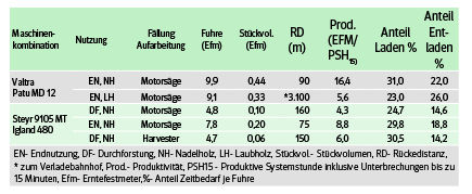 Übersicht zu den einzelnen Arbeitszeitstudien mit den Kennwerten.jpg