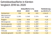 Getreideanbau KTN.png © LK Kärnten/Kärntner Bauer