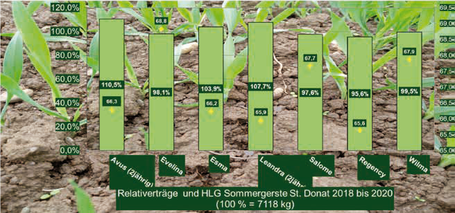 sortenversuch aus word.png © Quelle: Kärntner Saatbaugenossenschaft 2021 sortenversuch aus word.png © Quelle: Kärntner Saatbaugenossenschaft 2021