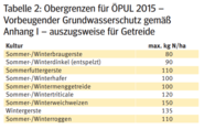 Obergrenze ÖPUL.png © LK Kärnten/Kärntner Bauer Obergrenze ÖPUL.png © LK Kärnten/Kärntner Bauer