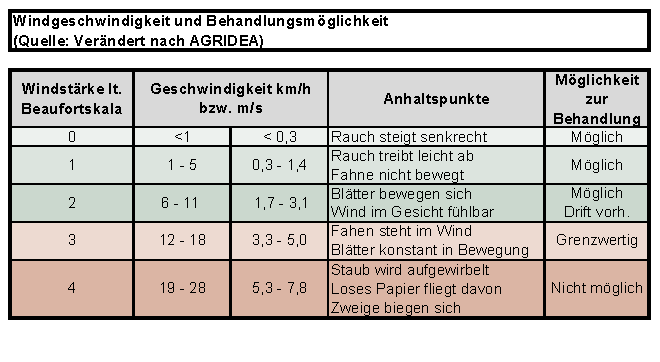Windstärkentabelle.png Windstärkentabelle.png