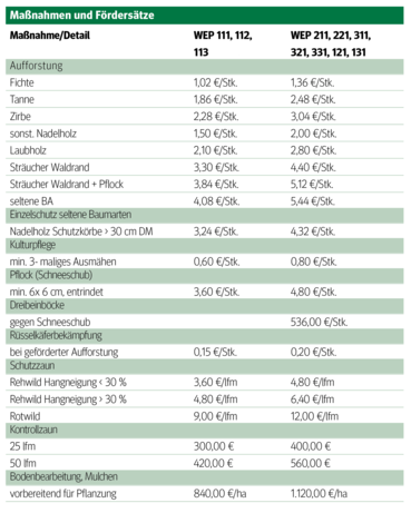 Tabelle Fördersätze.png