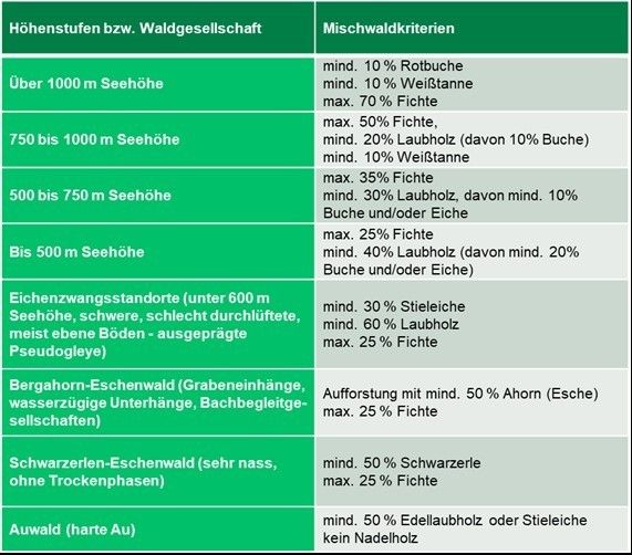 Mischwaldkriterien.jpg