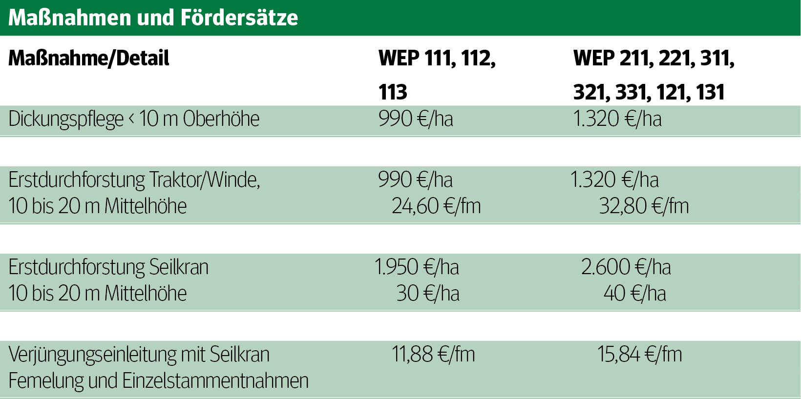 Pflegemaßnahmen im Waldfonds.png © Mooslechner Pflegemaßnahmen im Waldfonds.png © Mooslechner