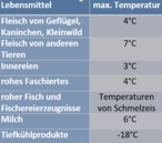 Kühlung-Temperatur.png