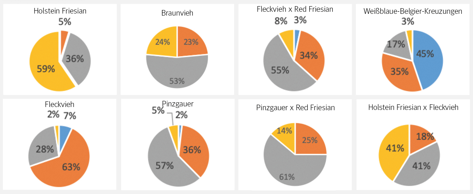 Kälberabsatz im Inland leicht steigend.png