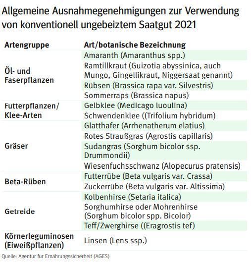 Biosaat.jpg © AGES Biosaat.jpg © AGES
