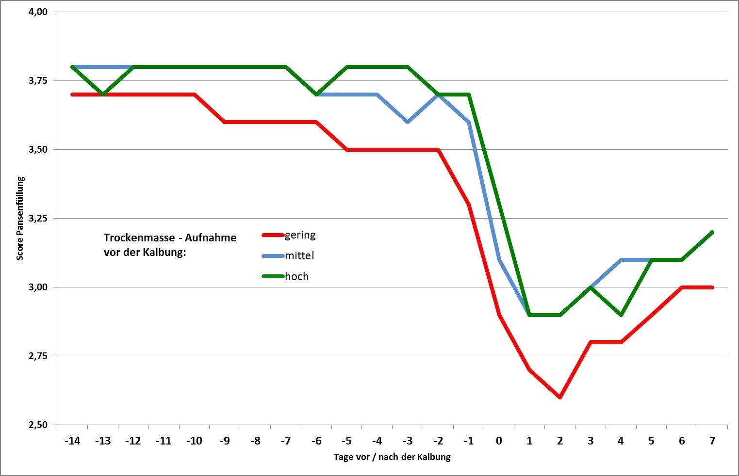 Grafik Entwicklung Pansen.jpg © Archiv Grafik Entwicklung Pansen.jpg © Archiv