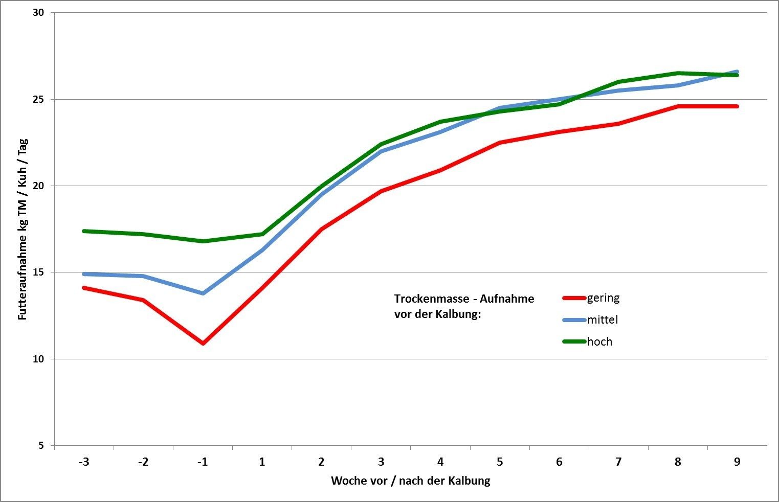 Grafik-TM-Aufnahme.jpg