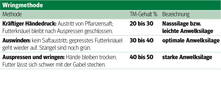 Richtiges G‘spür und Wissen für gute Silage .png © Archiv Richtiges G‘spür und Wissen für gute Silage .png © Archiv