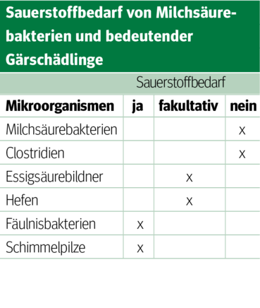 Richtiges G‘spür und Wissen für gute Silage .png © Archiv Richtiges G‘spür und Wissen für gute Silage .png © Archiv