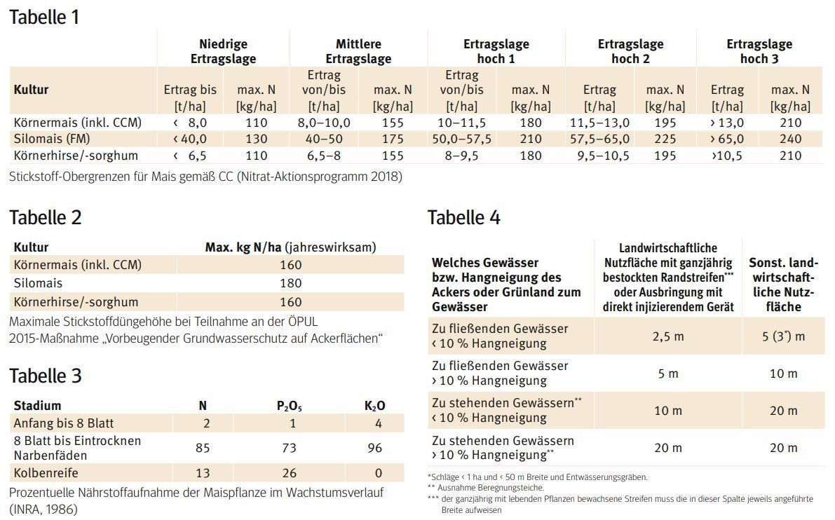 Nährstoffversorgung Mais.jpg © LK Kärnten/Kärntner Bauer Nährstoffversorgung Mais.jpg © LK Kärnten/Kärntner Bauer