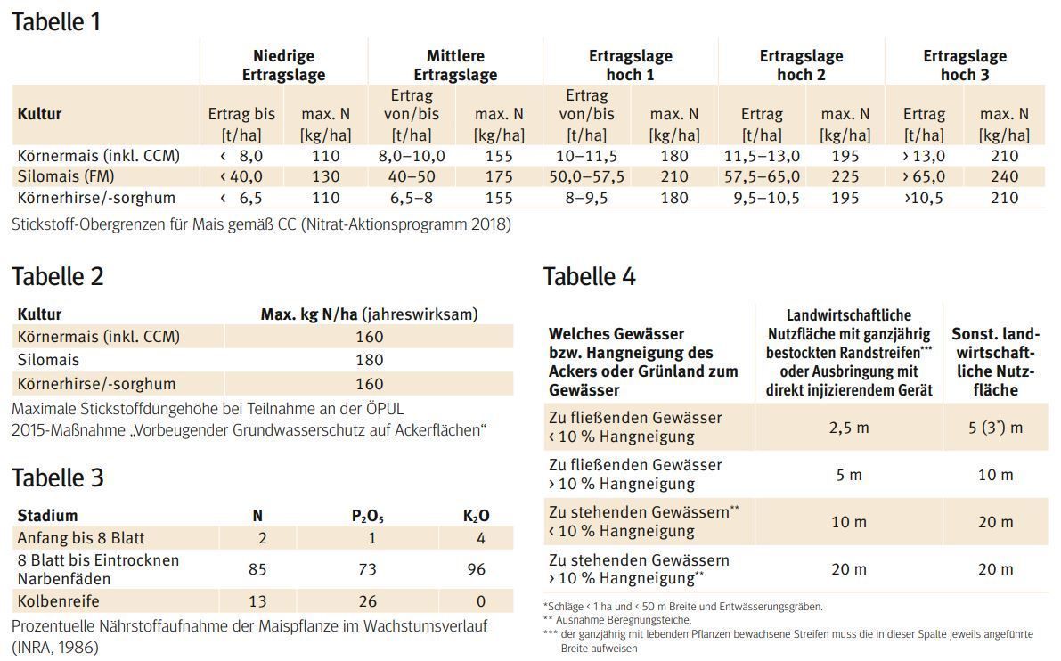 Nährstoffversorgung Mais.jpg