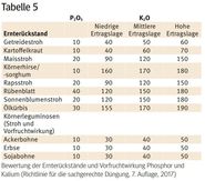 Nährstoffversorgung Mais 2.jpg