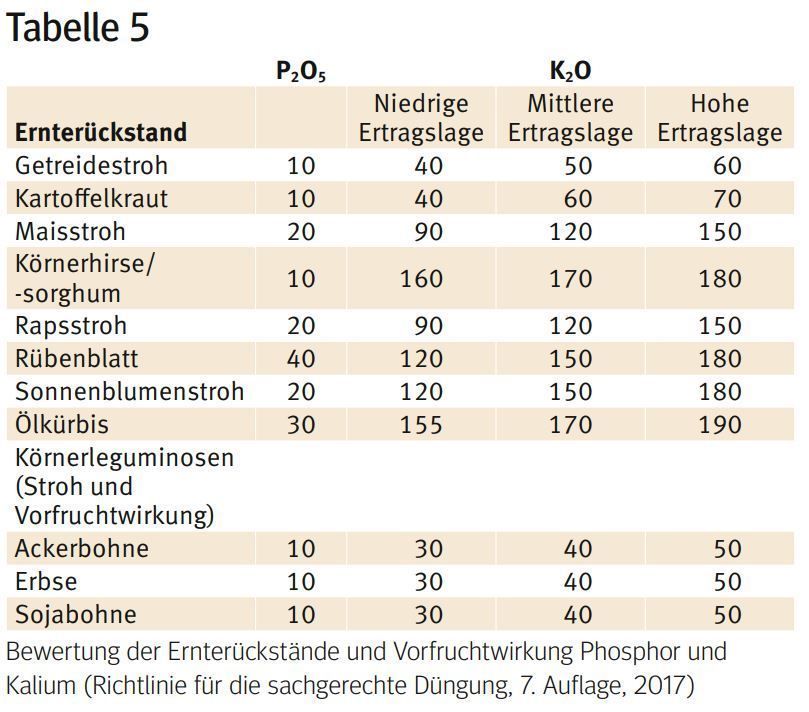 Nährstoffversorgung Mais_2.jpg © LK Kärnten/Kärntner Bauer Nährstoffversorgung Mais_2.jpg © LK Kärnten/Kärntner Bauer