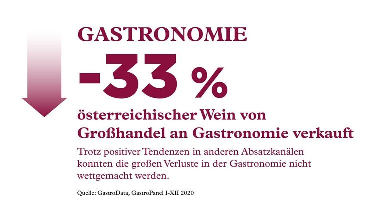 Gastronomie österr. Wein.jpg © GastroData Gastronomie österr. Wein.jpg © GastroData