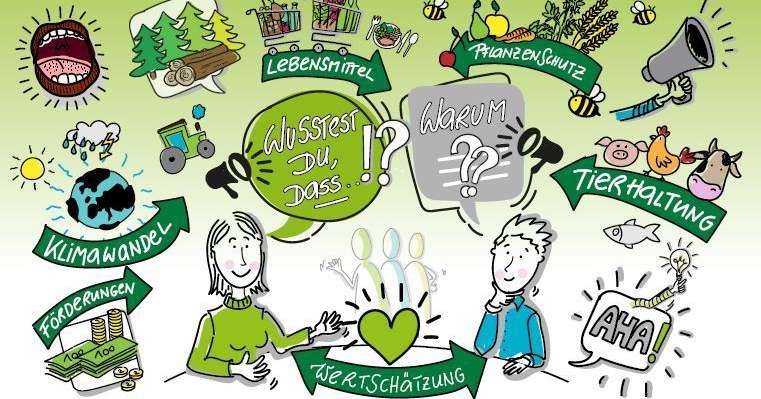 Illustration Themen.jpg © Eva Kail/LK Niederösterreich Illustration Themen.jpg © Eva Kail/LK Niederösterreich