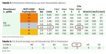 Pflanzenschutz1.jpg © Quelle: Lechler, Bearbeitung: Hauer/ Quelle: Hauer Pflanzenschutz1.jpg © Quelle: Lechler, Bearbeitung: Hauer/ Quelle: Hauer